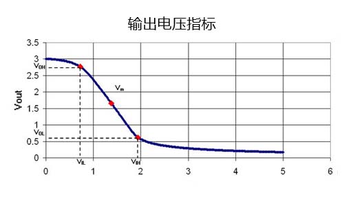 輸出電壓指標.jpg