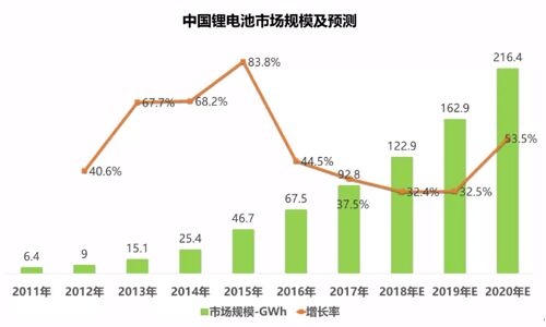 <b>請接下,超全面2018年鋰電池包回收產業分析報告</b>