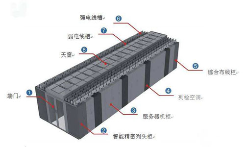 <b>放置機架式UPS的機柜布線重要性</b>