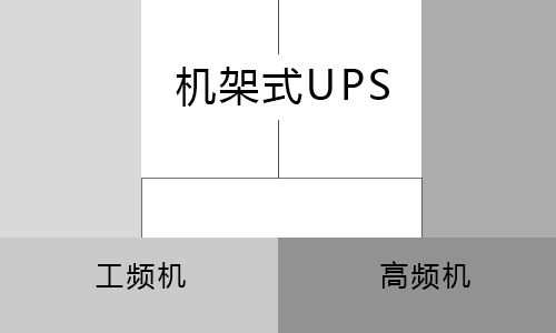 <b>機架式UPS電源分高頻機和工頻機嗎?</b>