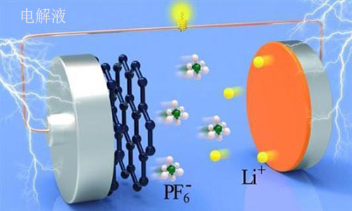 <b>鋰電池電解液成分和蓄電池電解液有什么區別</b>
