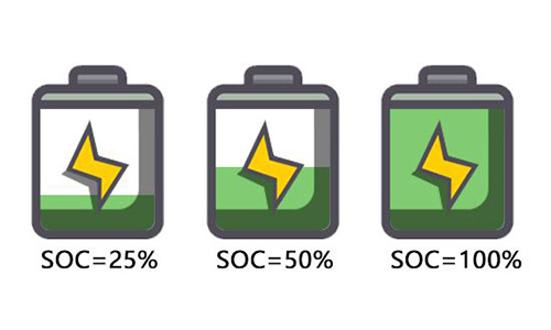 <b>鋰電池廠商帶你認識動力電池SOC及SOC估算方法</b>