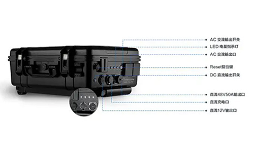 <b>便攜式UPS儲能電源應用領域分析</b>