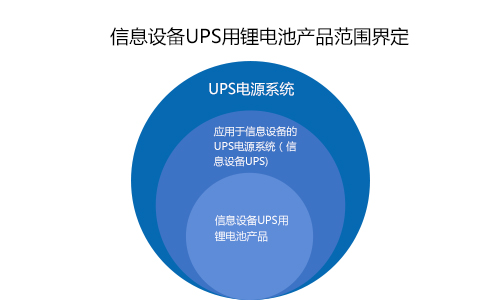 鋰電池ups